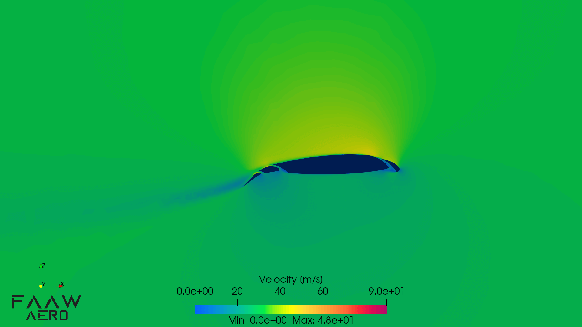 CFD simulace - pole rychlosti